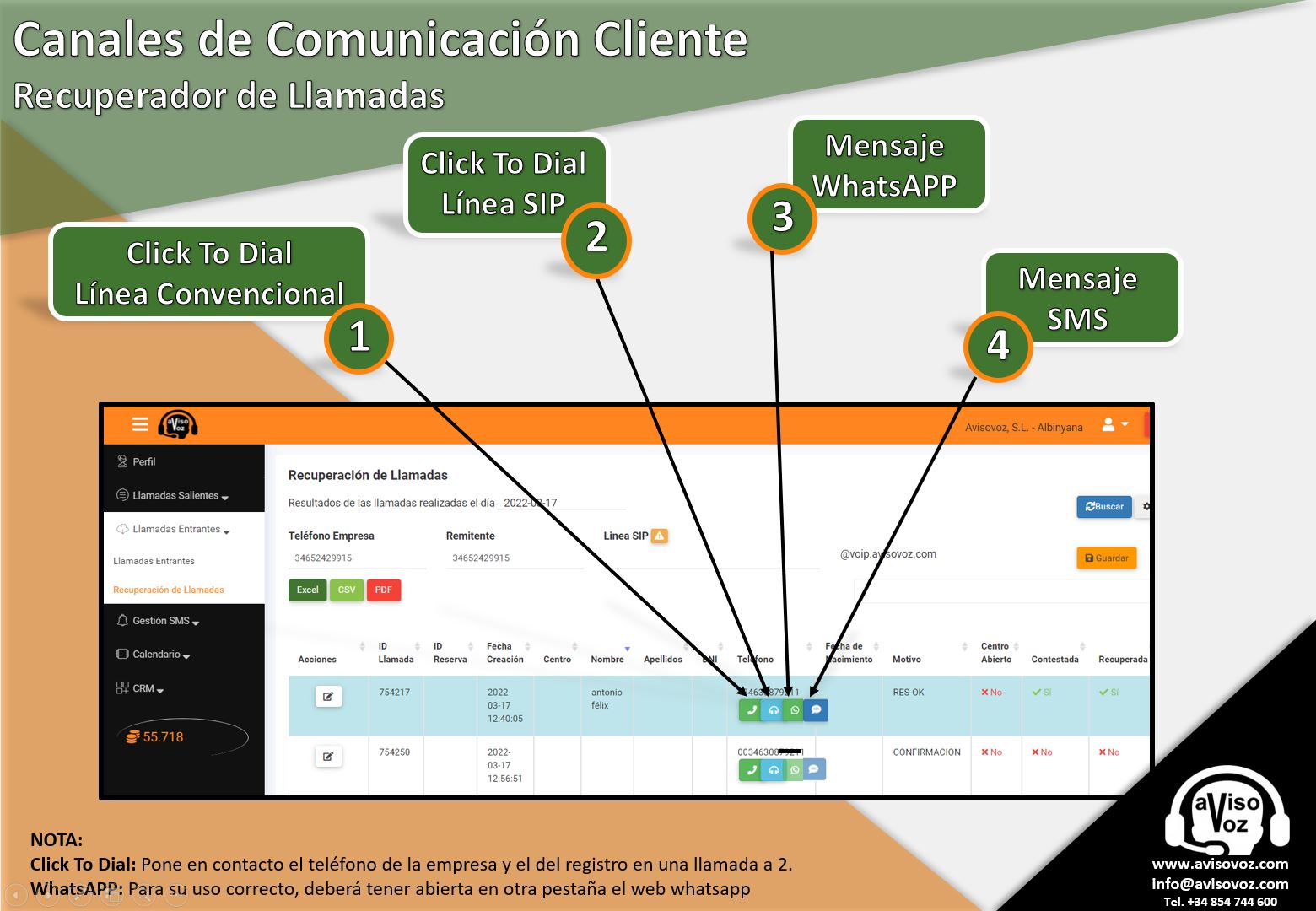 canales de comunicacion