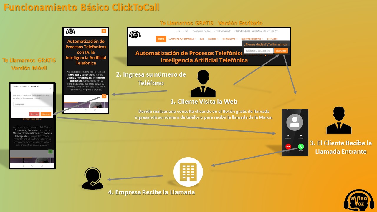 inteligencia artificial en call center