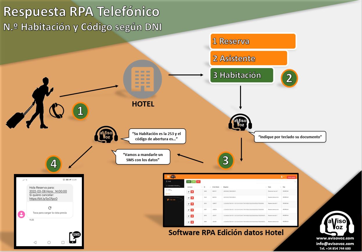 aviso empresa