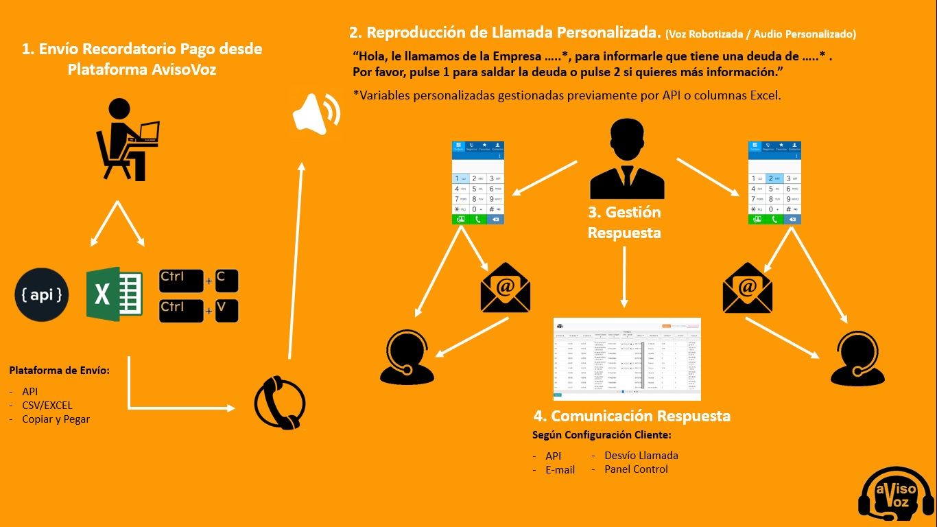 diagrama cobros con respuesta