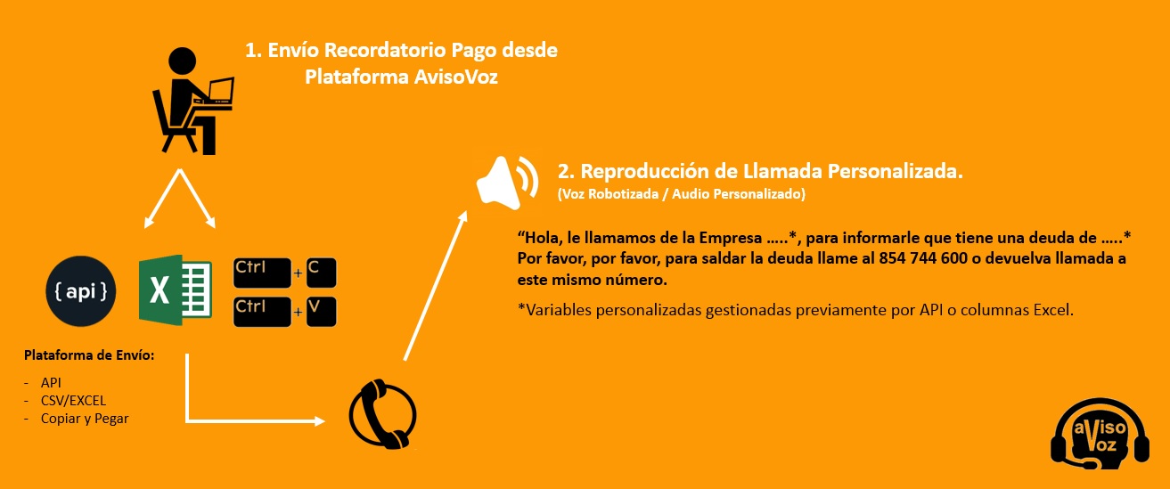 diagrama cobros simple