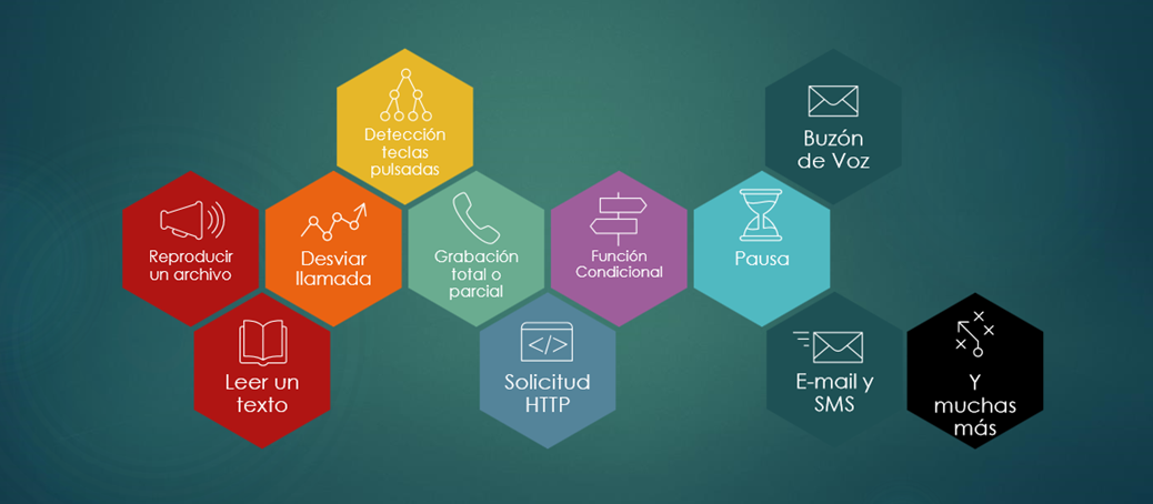 funcionalidades del Contact Center