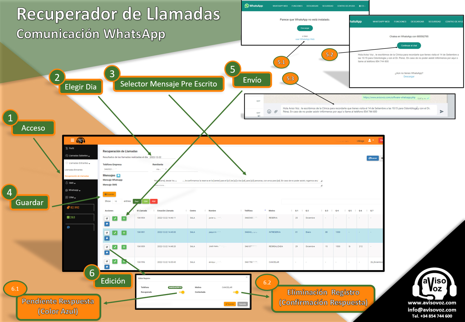 gestion llamadas