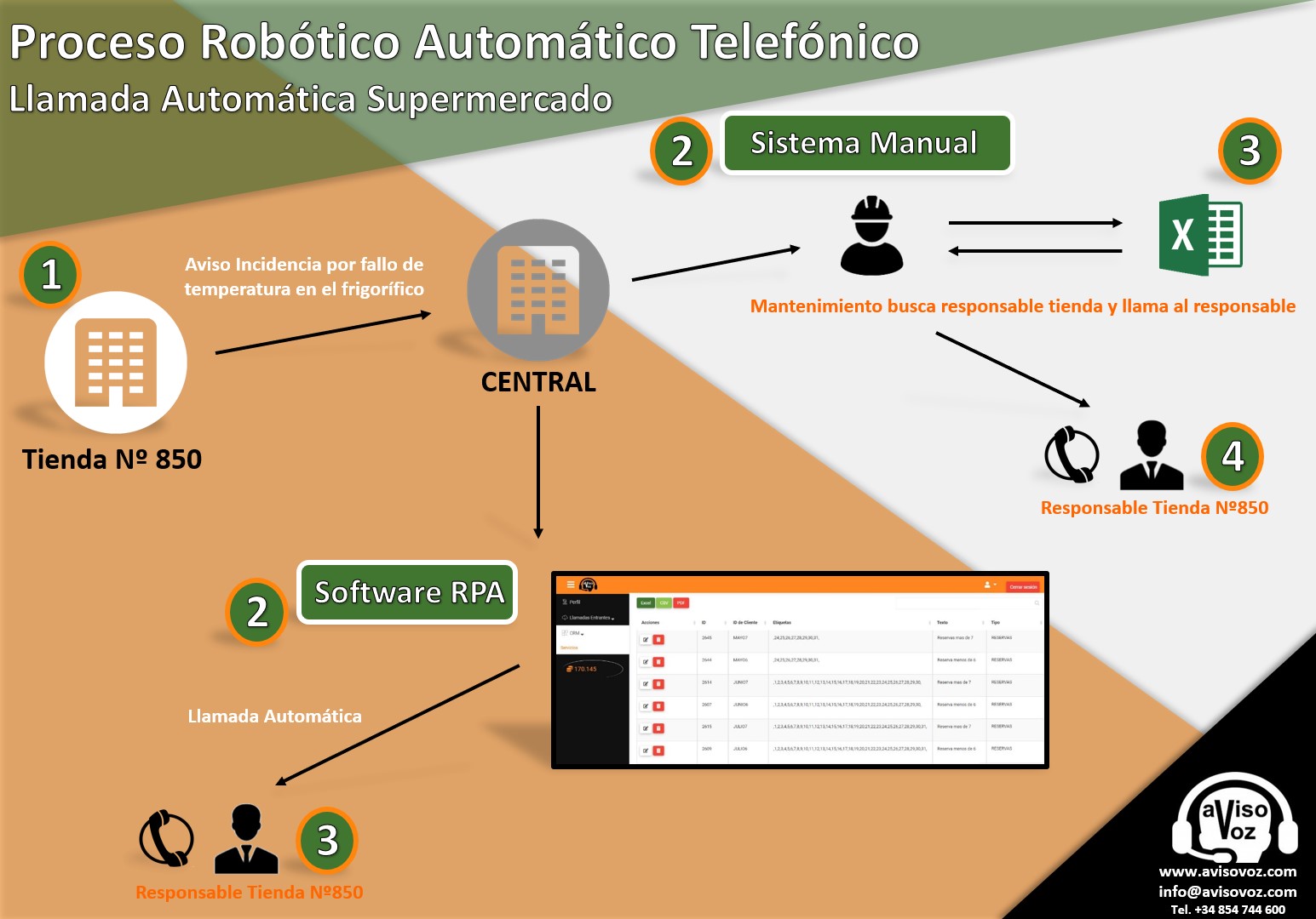 aviso empresa