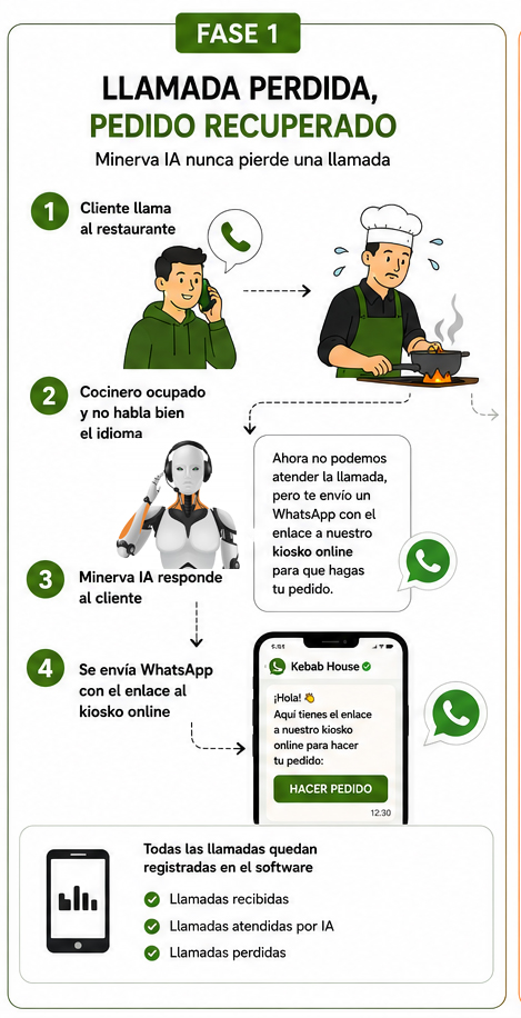 Sistema Pedidos Online fase 1