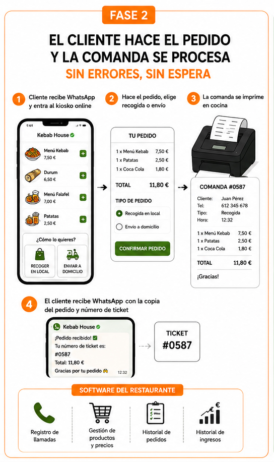 Sistema Pedidos Online fase 2