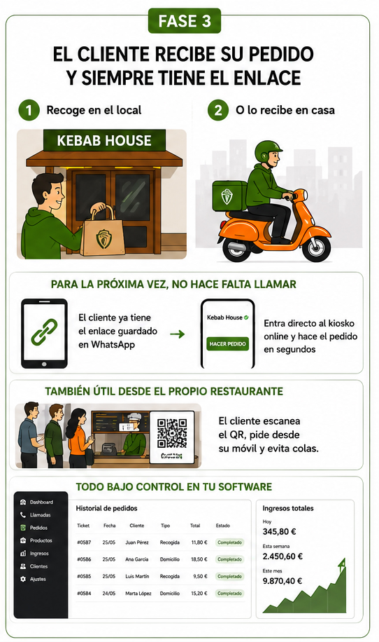 Sistema Pedidos Online fase 3