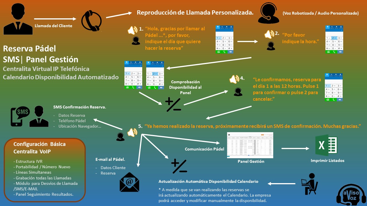 organigrama reserva padel