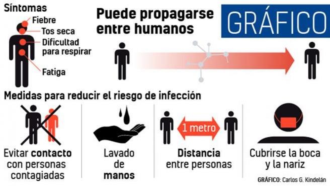 sintomas prevencion contagio coronavirus