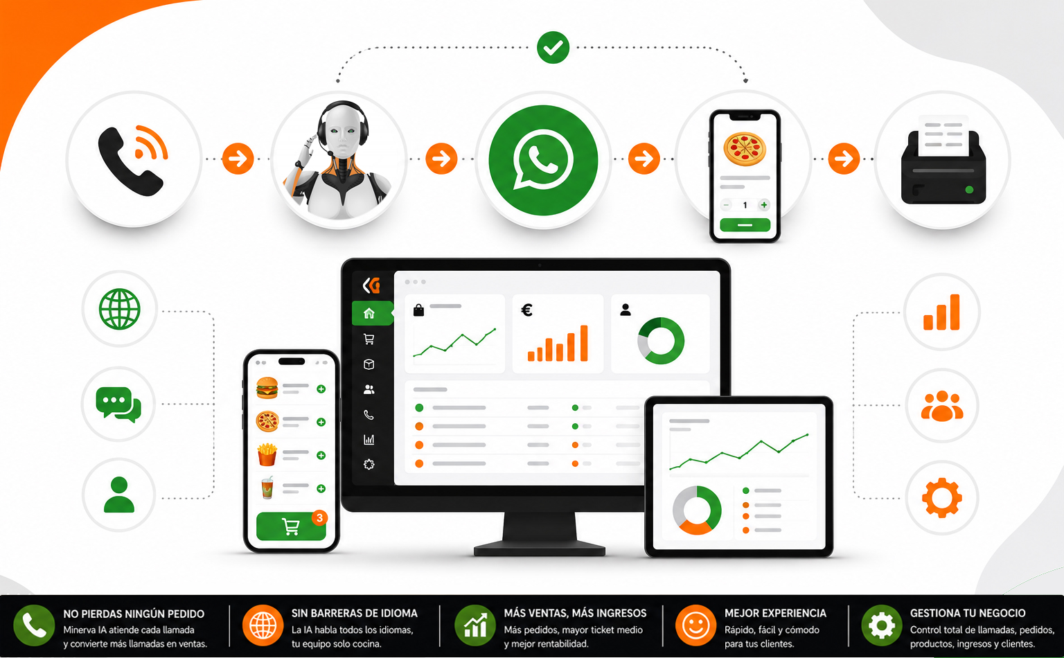 Sistema Pedidos Online