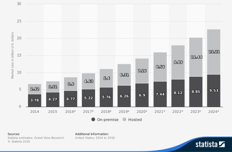 statista centralita voip