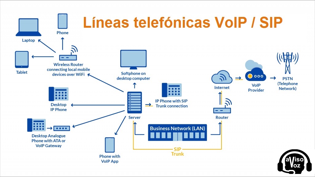 Llamadas VOZ sobre IP