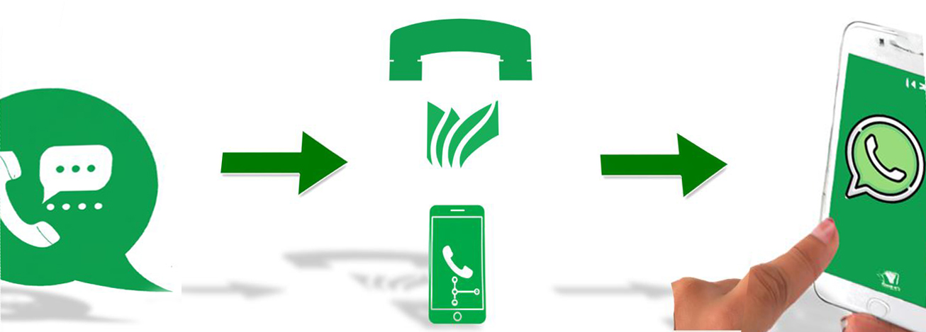 integrar centralita virtual con WhatsApp 